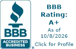 ClickBank BBB Business Review